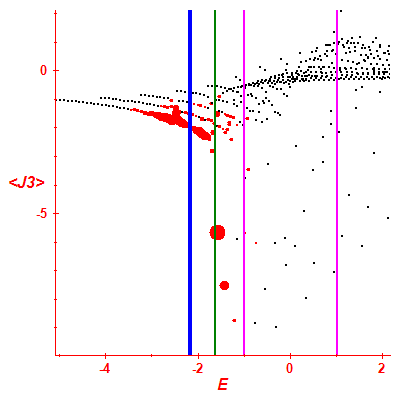 Peres lattice <J3>
